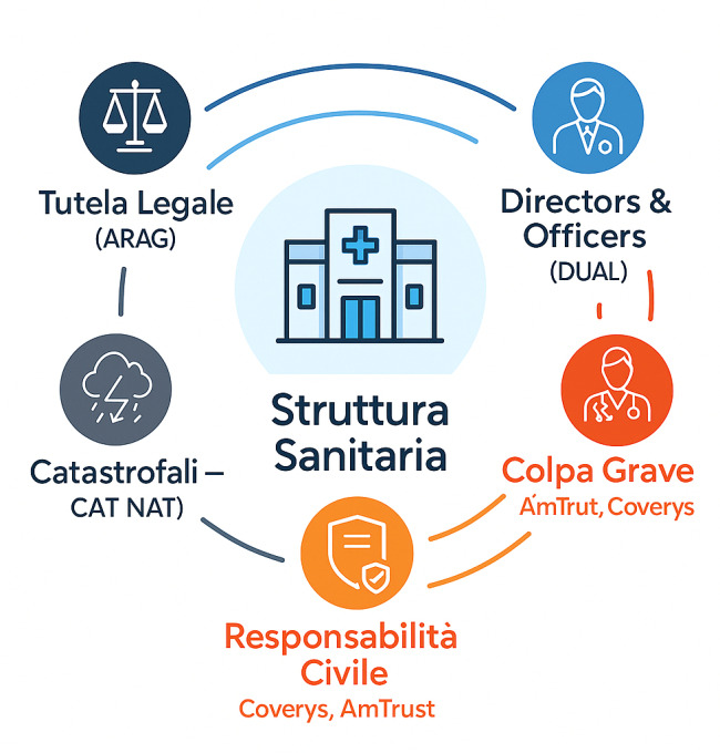 rc sanitaria