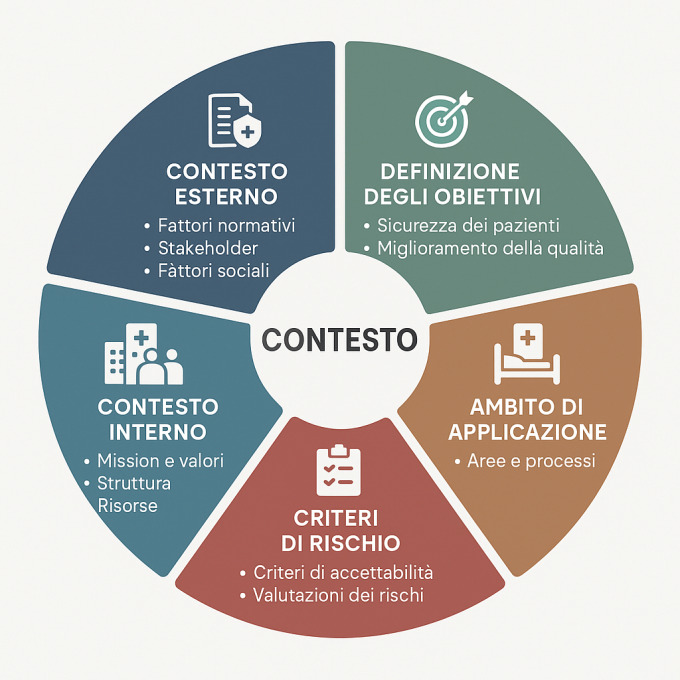 Establish_Context
