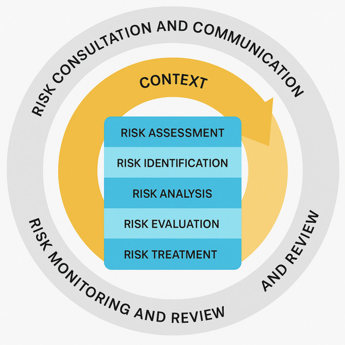 risk_management